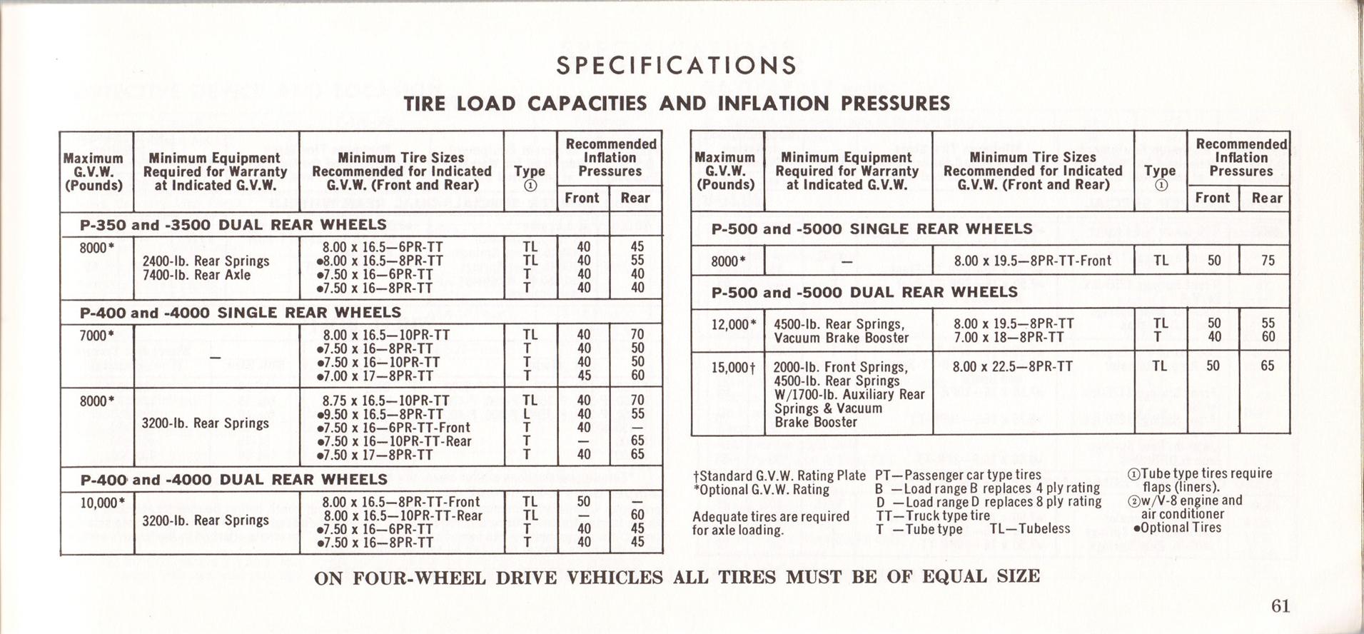 1969_Ford_Truck_Owners_Manual_Pg61