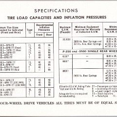 1969_Ford_Truck_Owners_Manual_Pg60