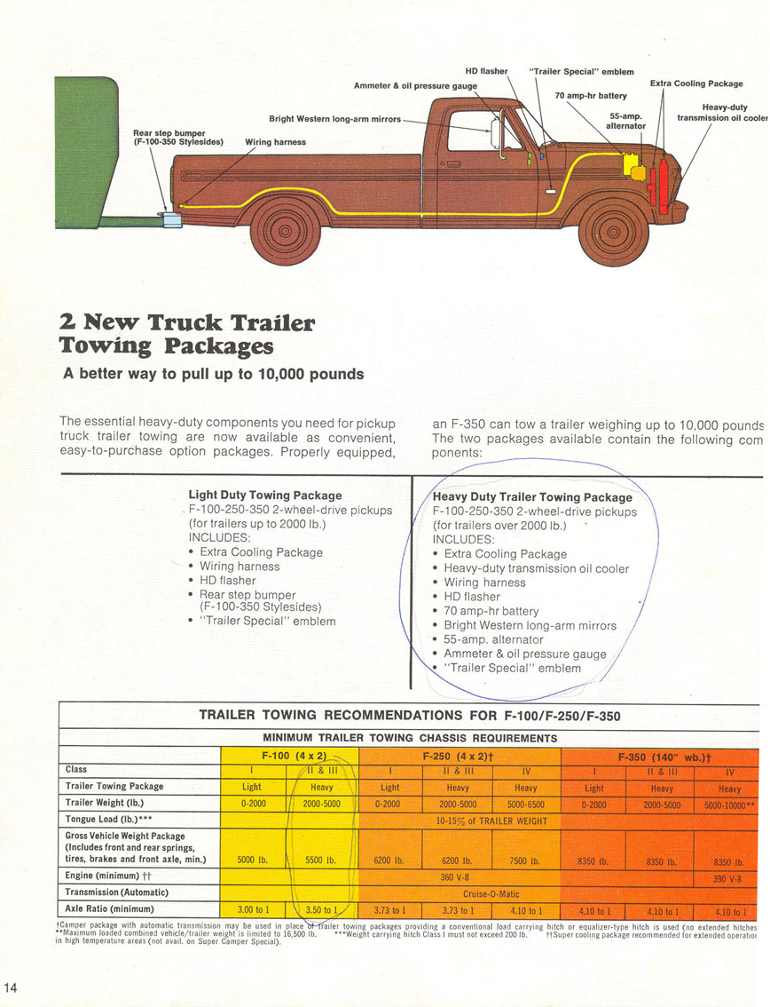 1973_Ford_Recreation_Vehicles-14