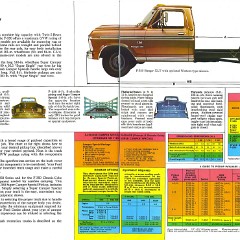 1974_Ford_Pickups_Rev-10-11