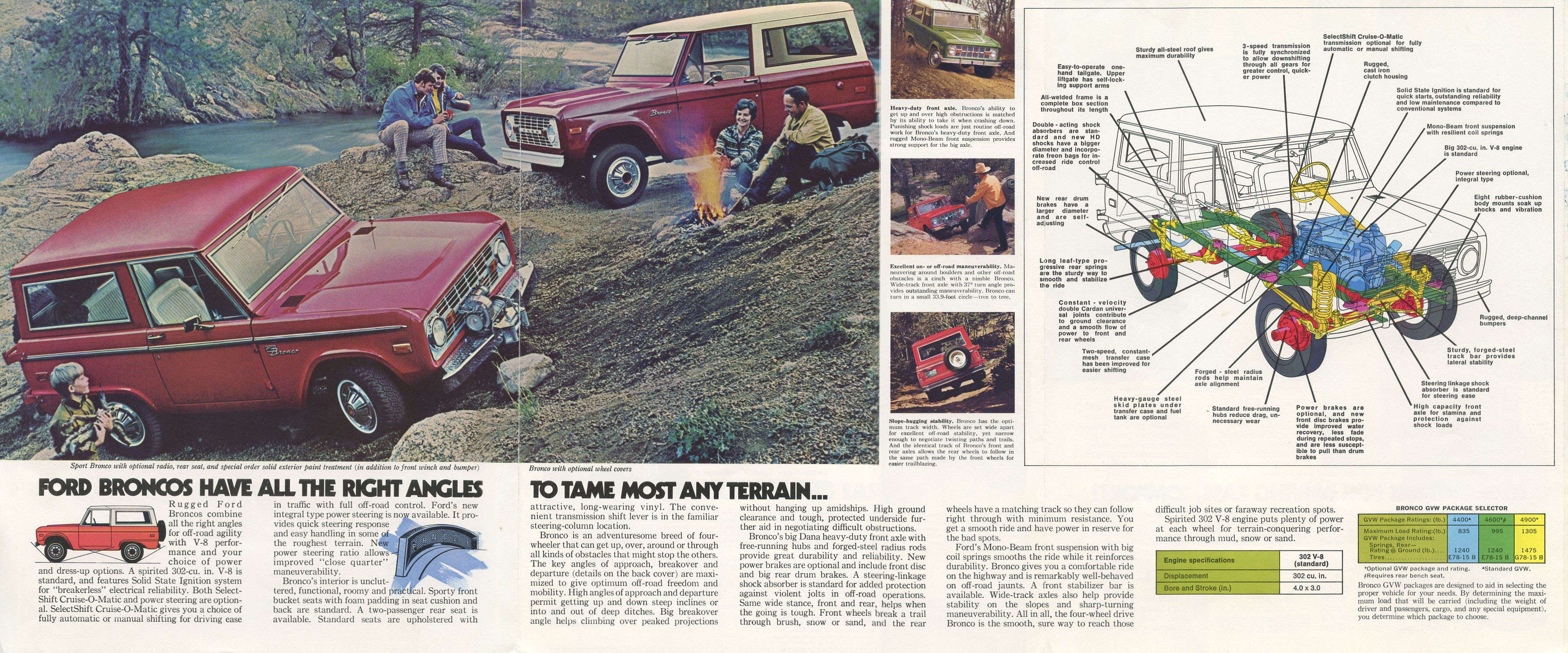 1976_Ford_Bronco_TriFold-04-05-06