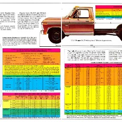 1976_Ford_Pickups-10-11