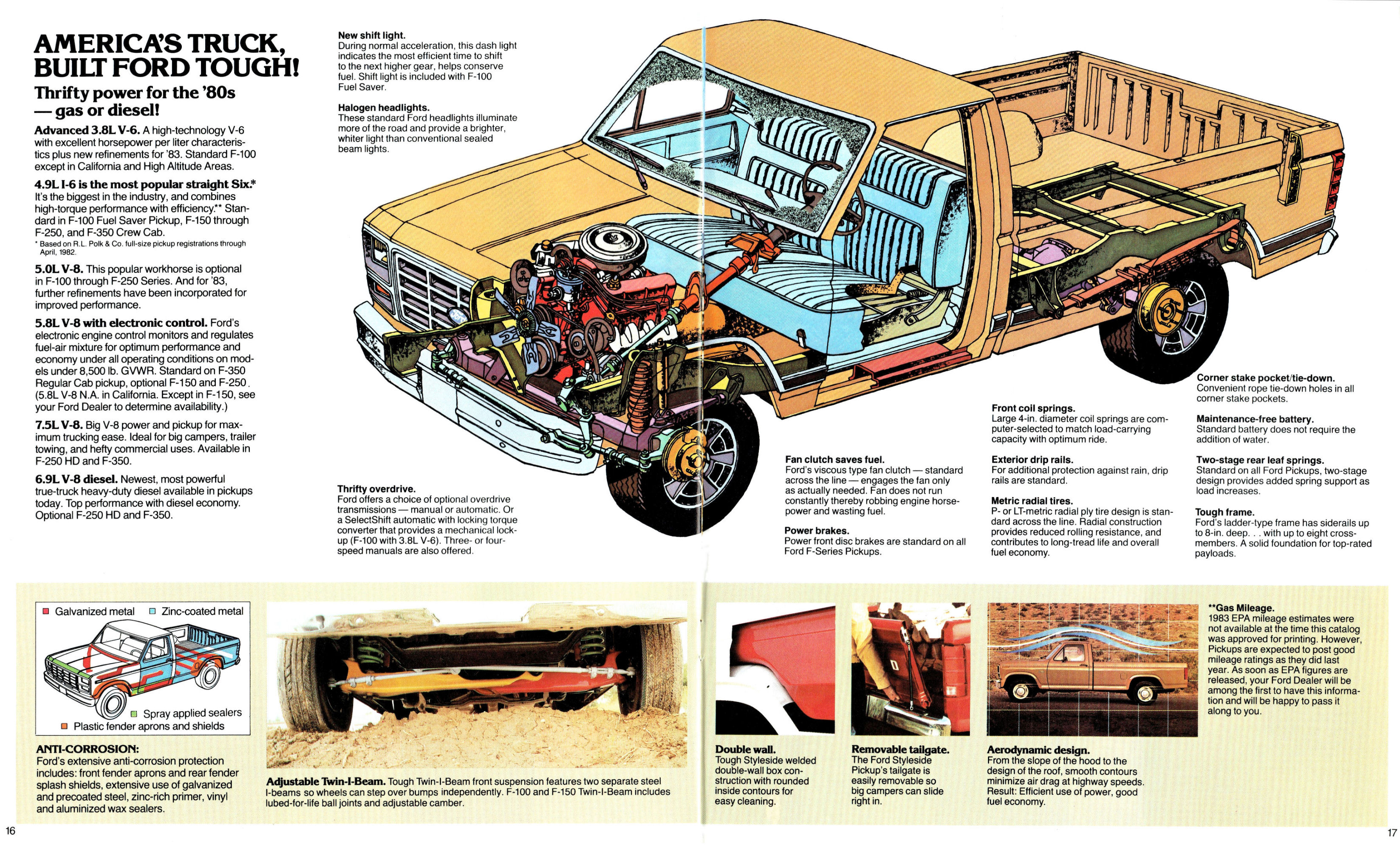 1983_Ford_F-Series_Pickup-16-17