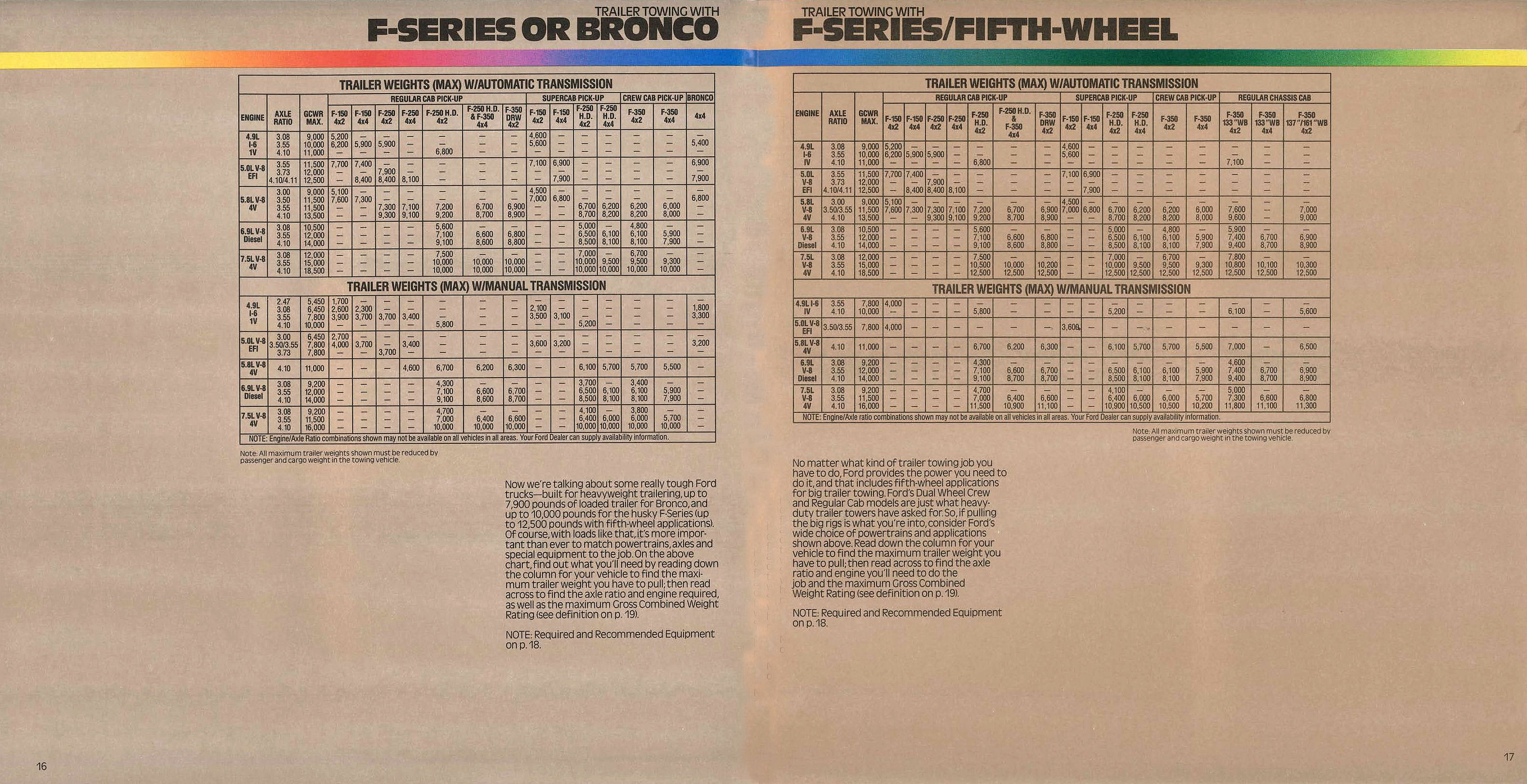 1986 Ford RV & Trailer Towing Guide-16-17