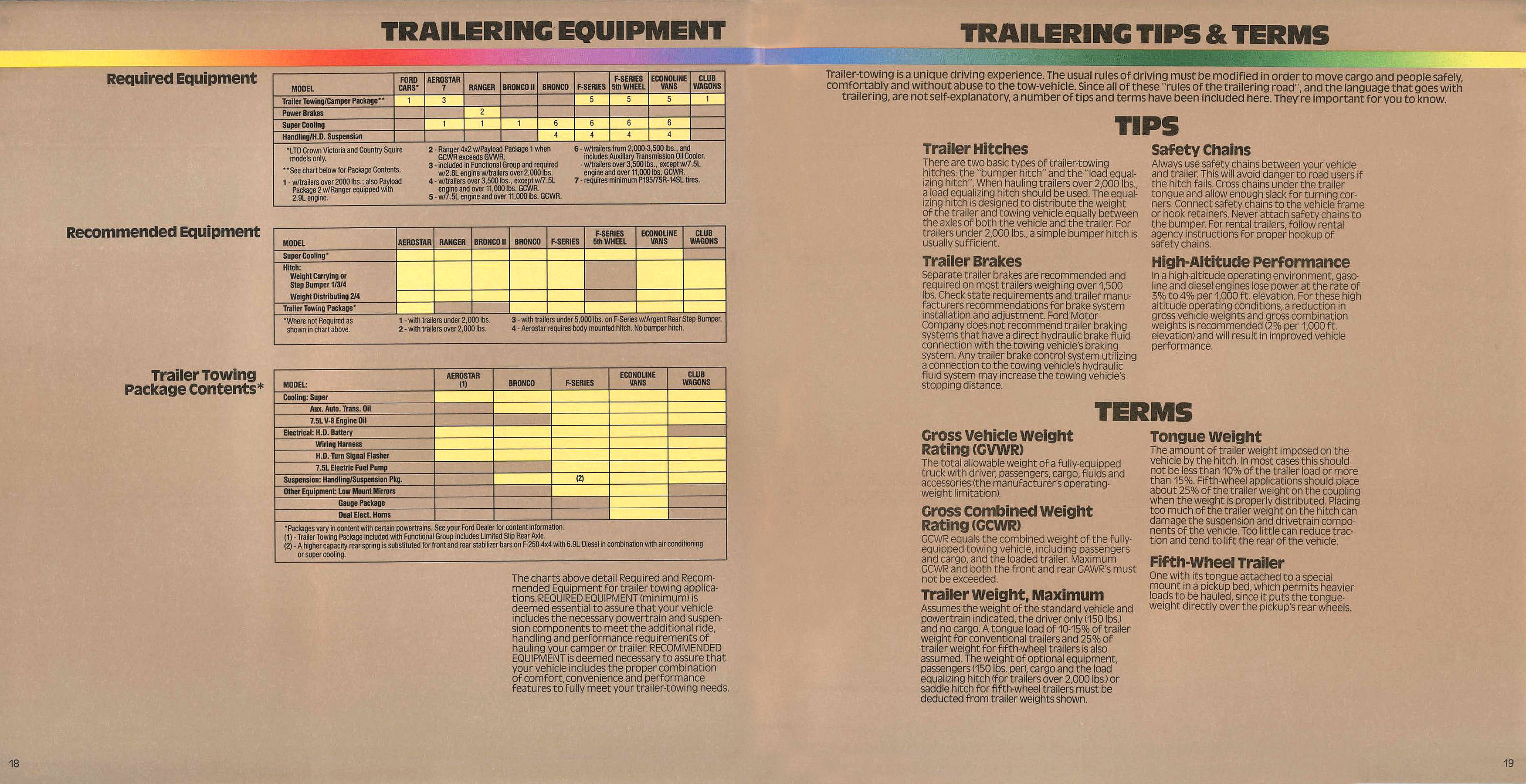 1986 Ford RV & Trailer Towing Guide-18-19