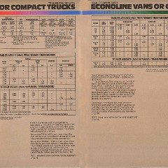 1986 Ford RV & Trailer Towing Guide-14-15
