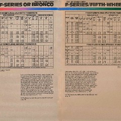 1986 Ford RV & Trailer Towing Guide-16-17