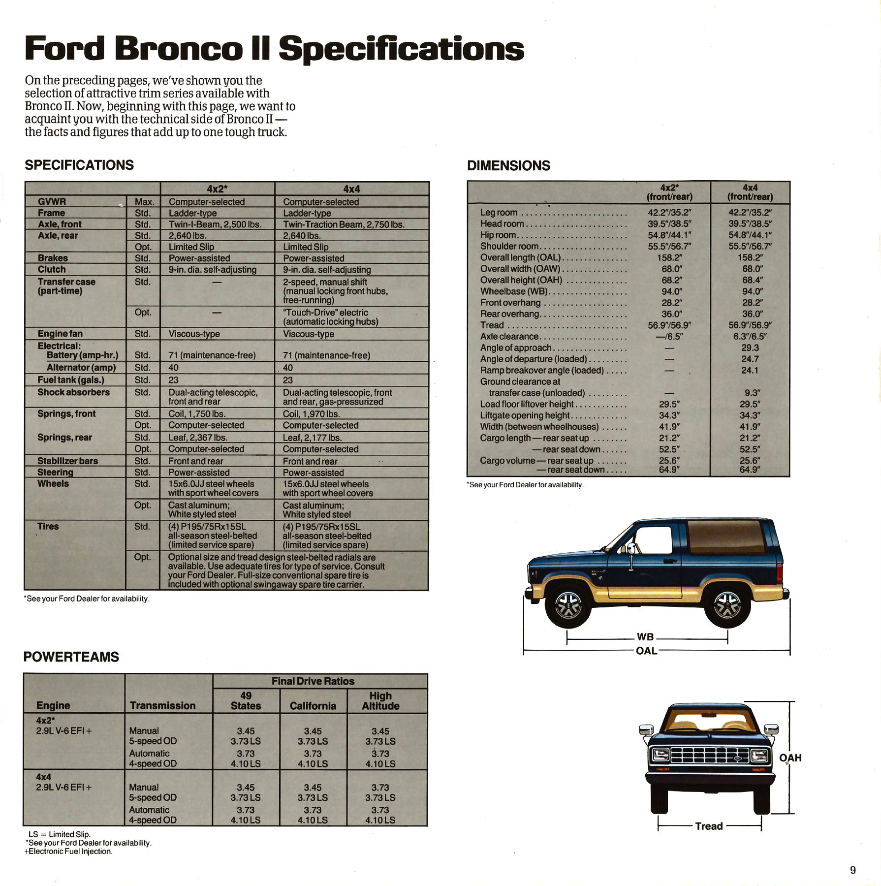 1986_Ford_Bronco_II-09