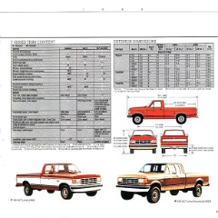 1988_Ford_F_Series_Pickups-19