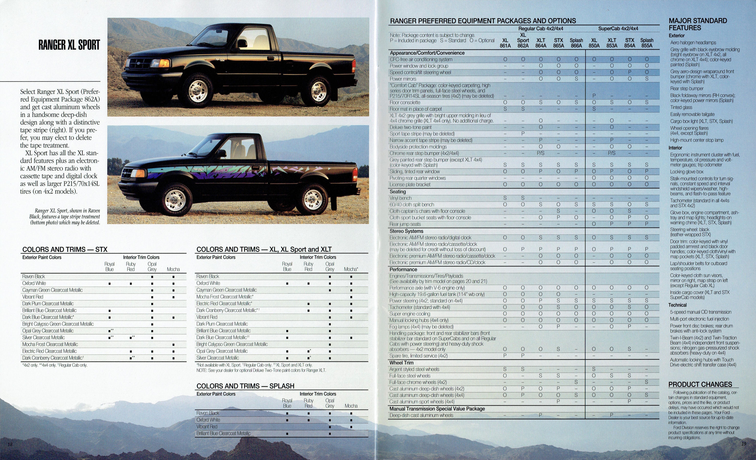 1994 Ford Ranger Pickup-18-19