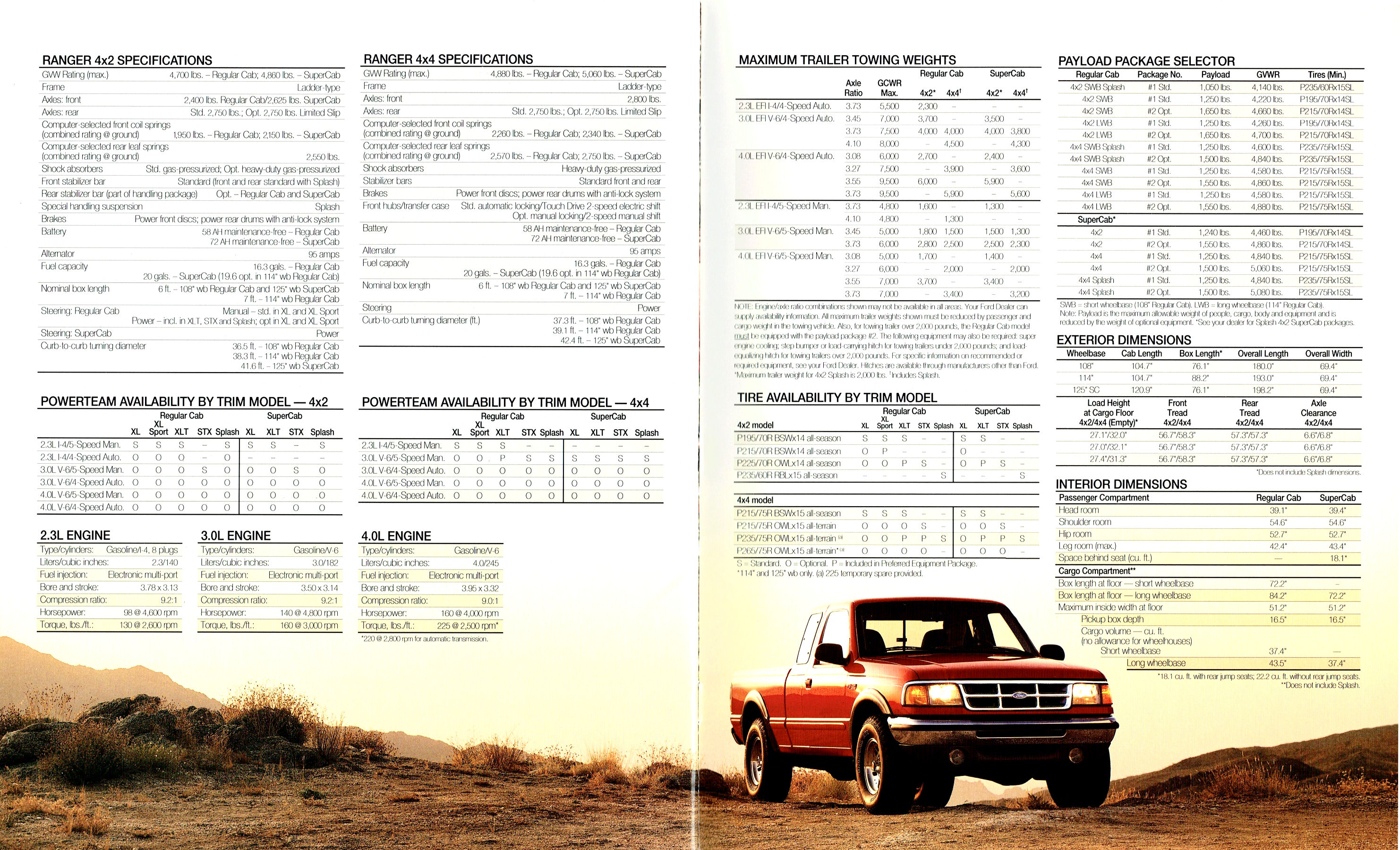 1994 Ford Ranger Pickup-20-21
