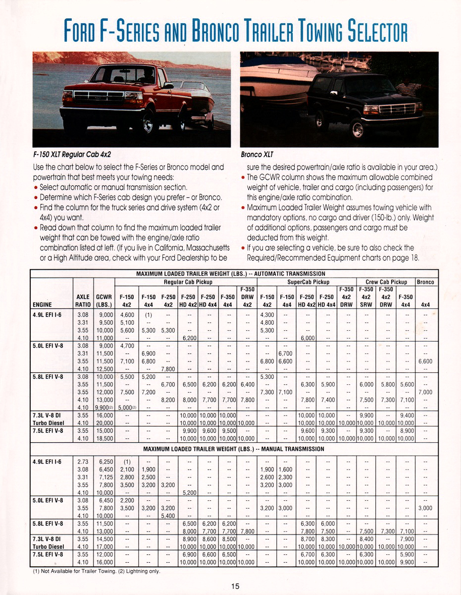 1995_Ford_Recreation_Vehicles-15