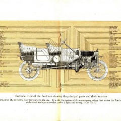 1914_Ford_Owners_Manual-48-49