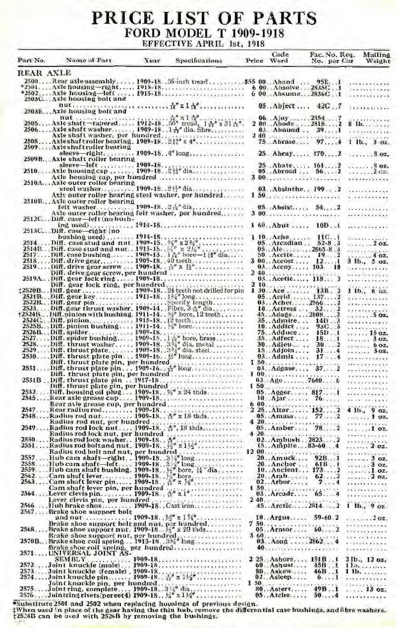 1918_Ford_Parts_List-01