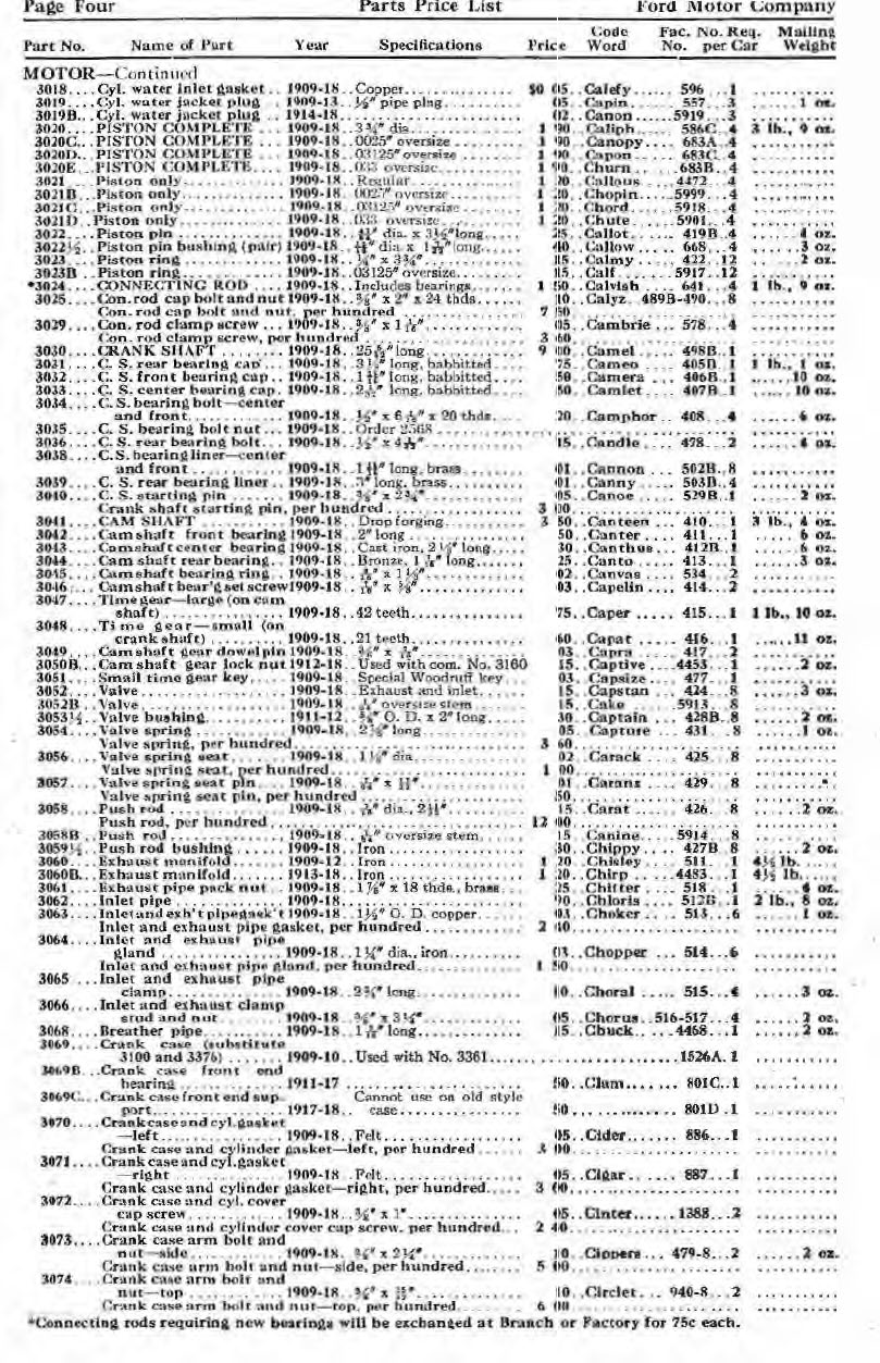 1918_Ford_Parts_List-04