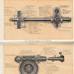 1919_Ford_Manual-52-53