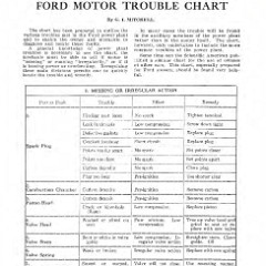 1922_Ford_Care__Home_Repair-28