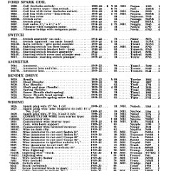 1922_Ford_Parts_List-26