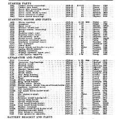 1922_Ford_Parts_List-28
