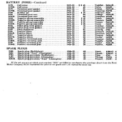 1922_Ford_Parts_List-29