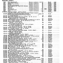 1922_Ford_Parts_List-30