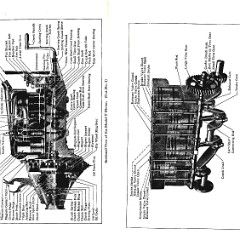 1924_Ford_Owners_Manual-10-11