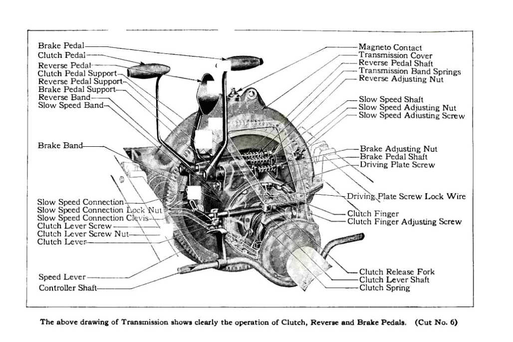 1927_Ford_Owners_Manual-28