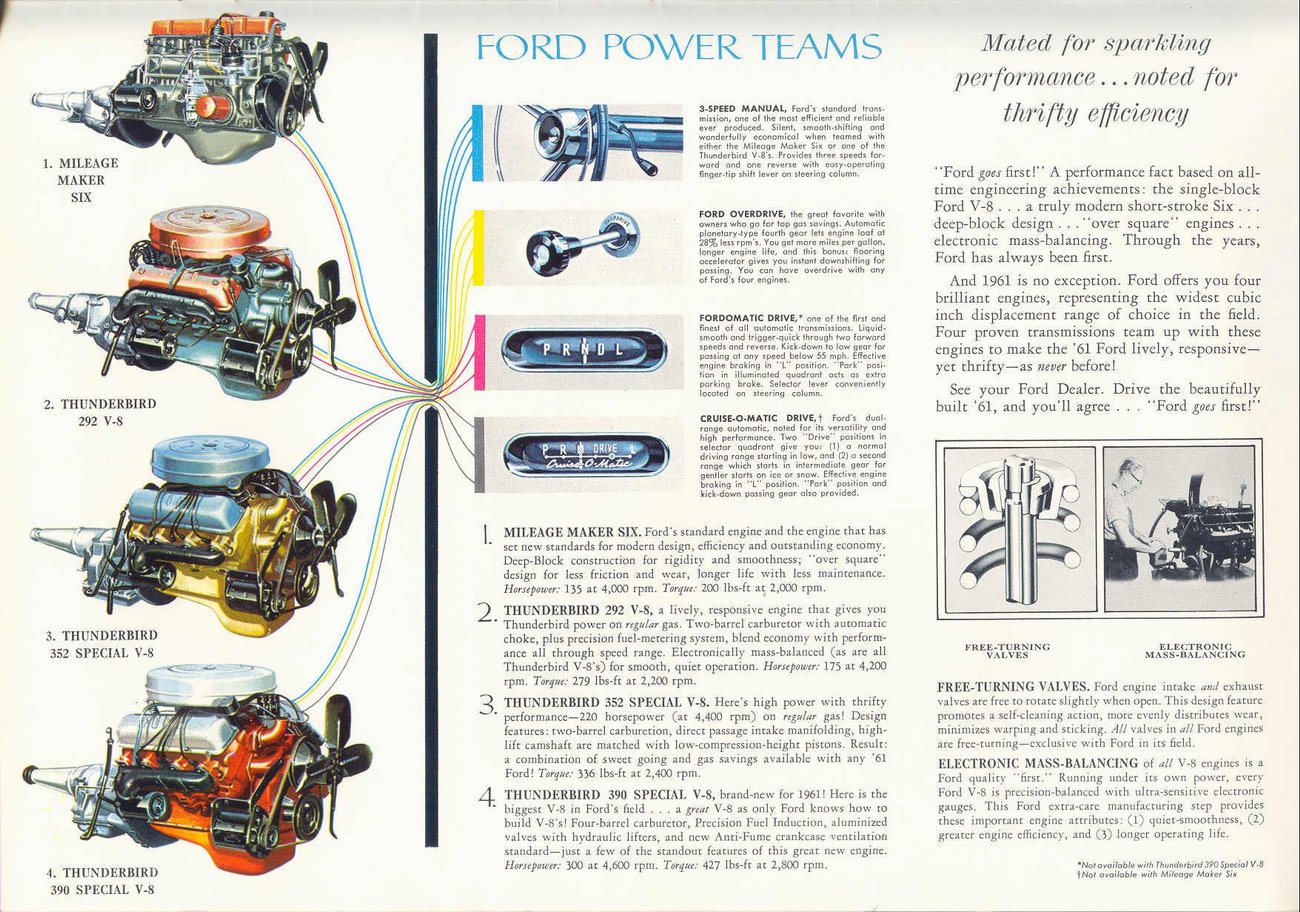 1961_Fords_Prestige-25
