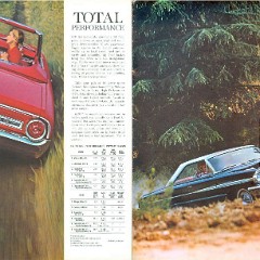 1964_Ford_Full_Size-20-21
