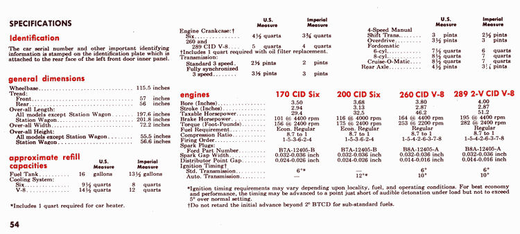 1964_Ford_Fairlane_Manual-54