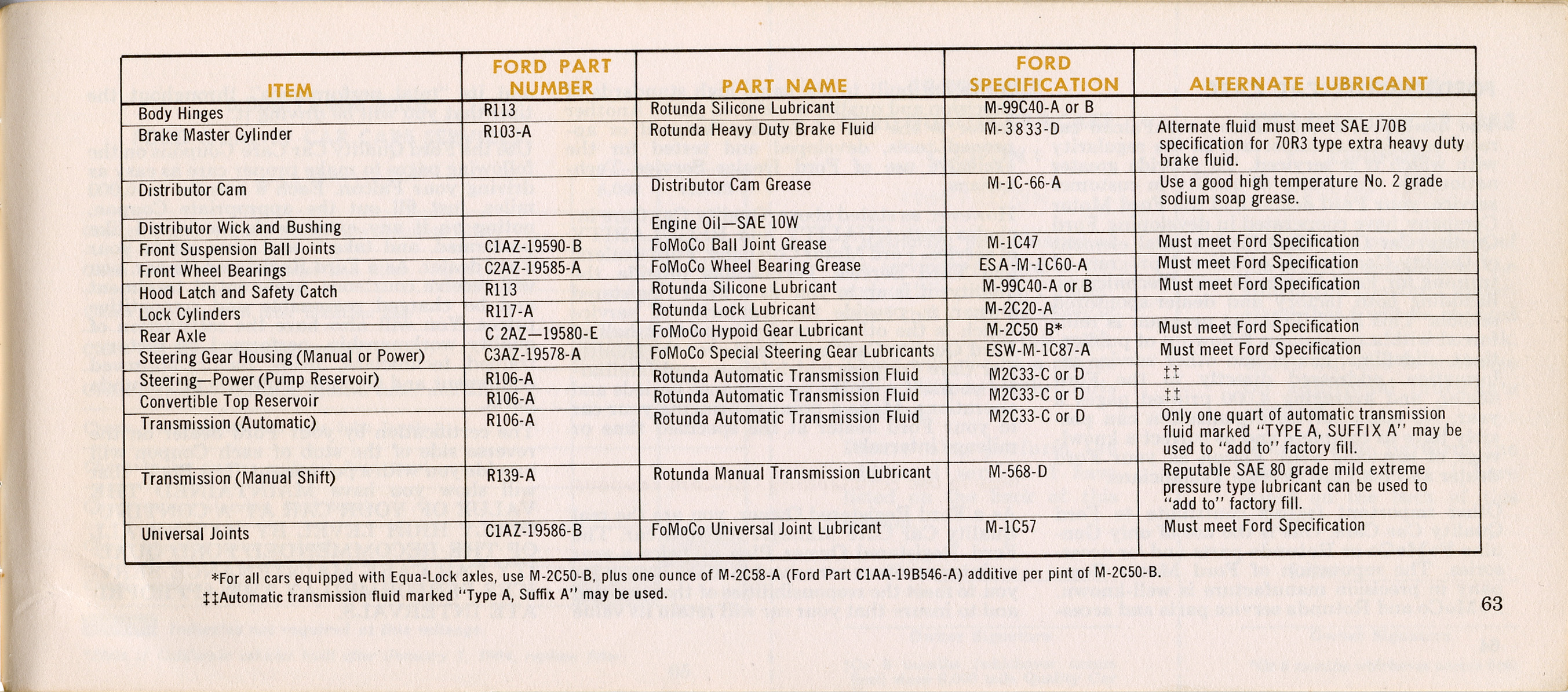 1964_Ford_Falcon_Owners_Manual-63