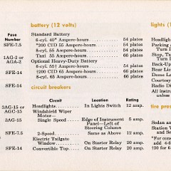 1964_Ford_Falcon_Owners_Manual-61