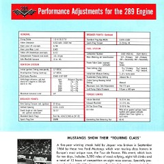 1965_Ford_High_Performance-23