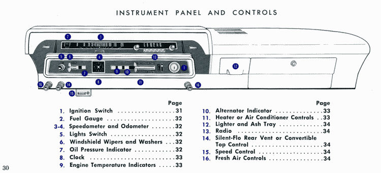 1965_Ford_Manual-30