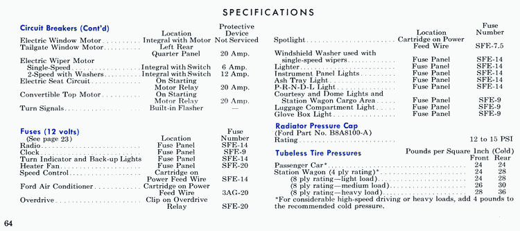 1965_Ford_Manual-64