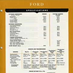 1965_Ford_Facts-10