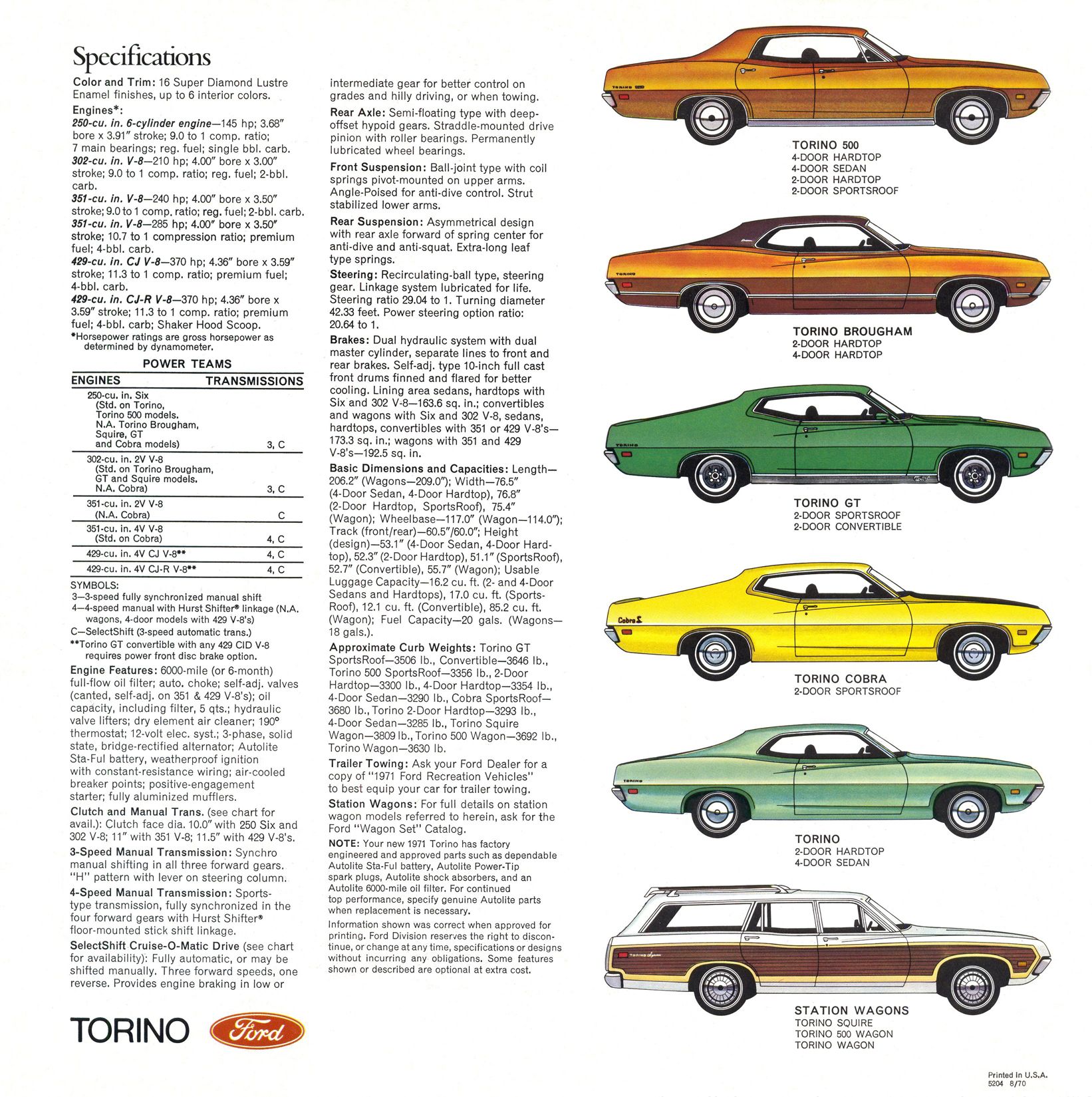 1971_Ford_Torino_20