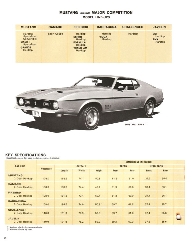 1972_Ford_Competitive_Facts-18