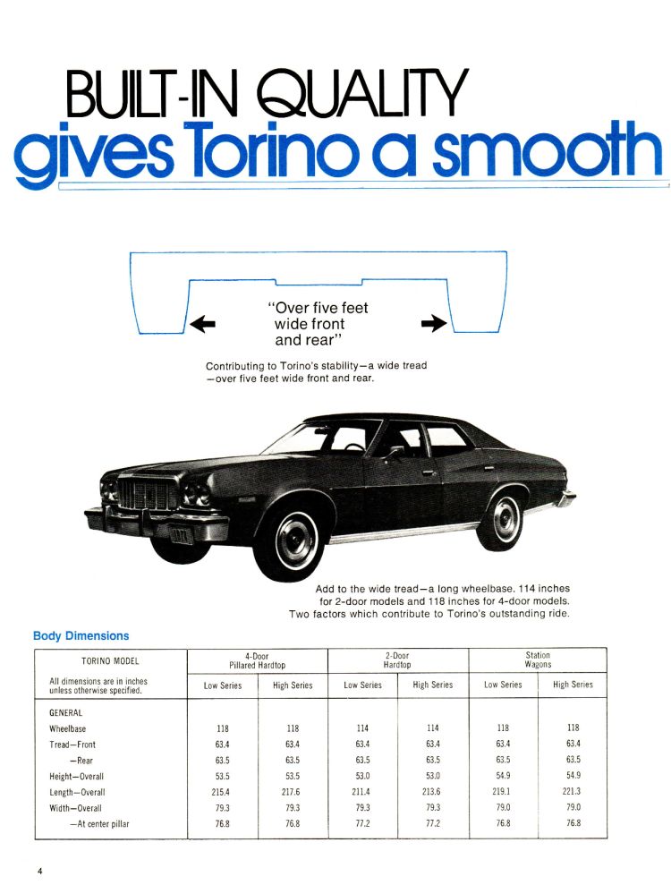 1974_Ford_Torino_Facts-04