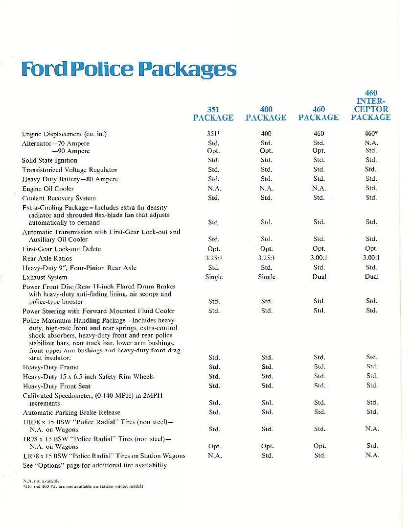 1975_Ford_Police-03