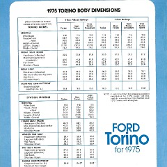 1975 Ford Torino Car Facts-08