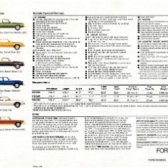 1979_Ford_LTD_Rev-16