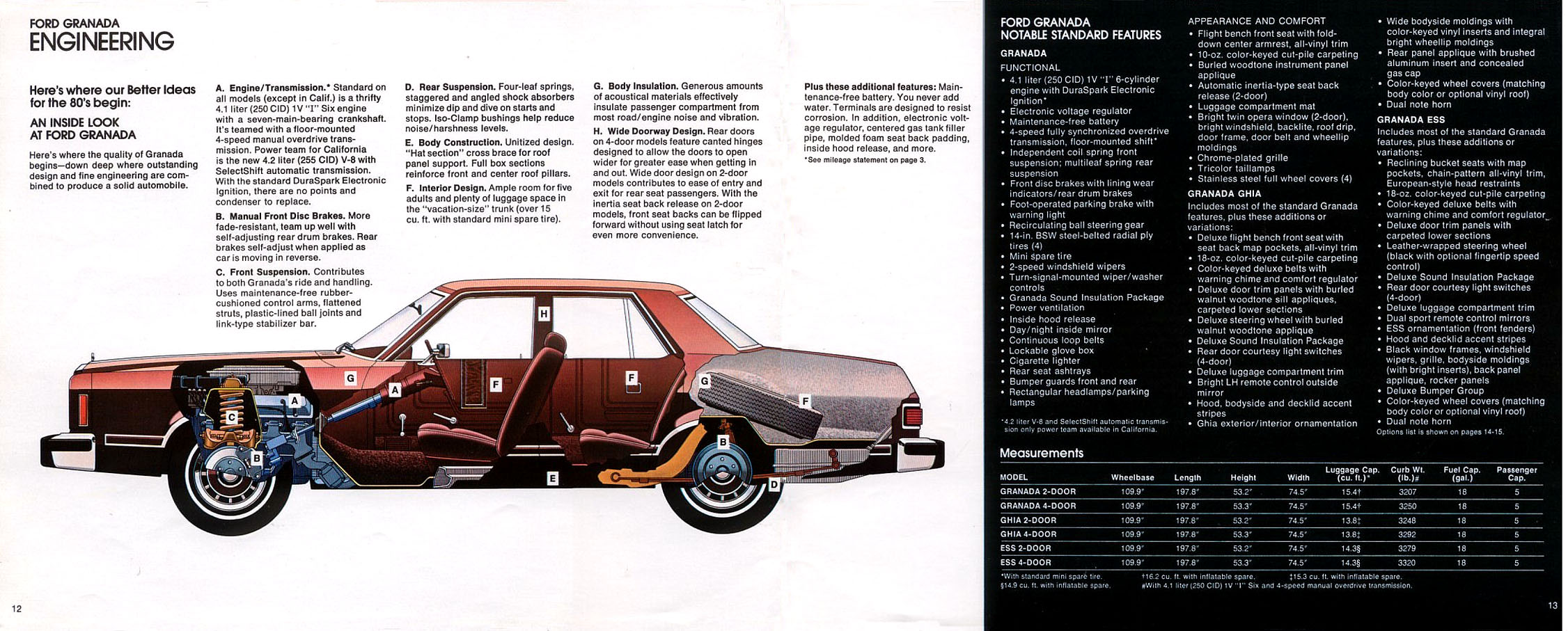 1980_Ford_Granada-12-13