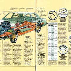 1981_Ford_LTD-12-13