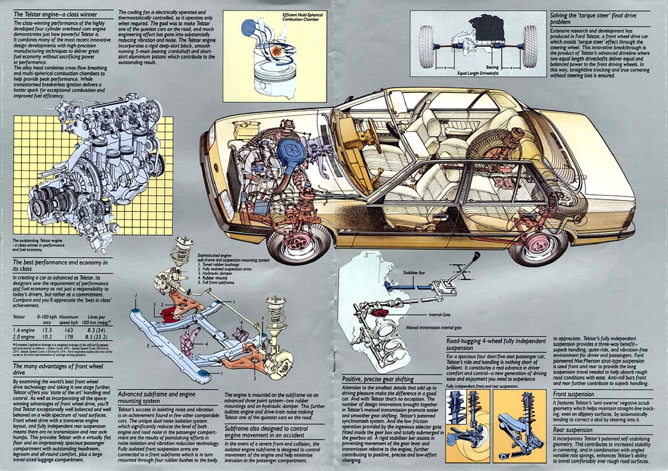 1983 Ford AR Telstar Intro (Aus)-04-05