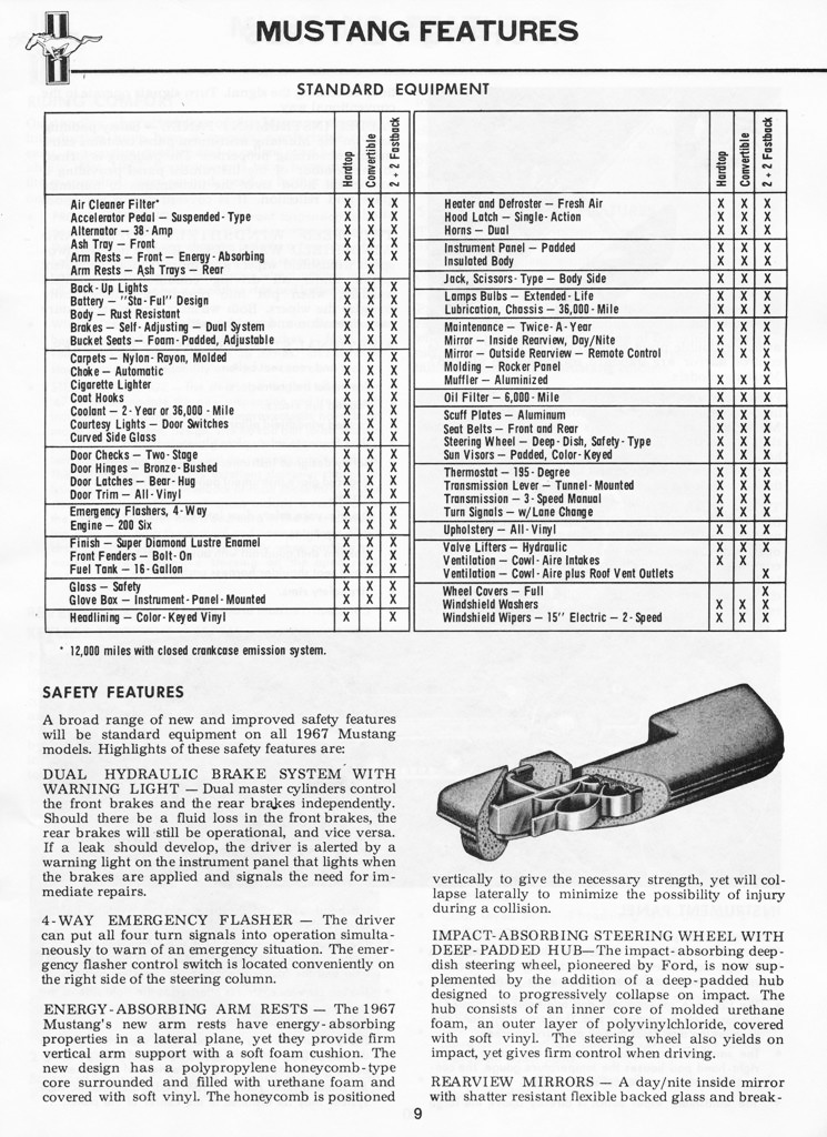 1967_Ford_Mustang_Facts_Booklet-09
