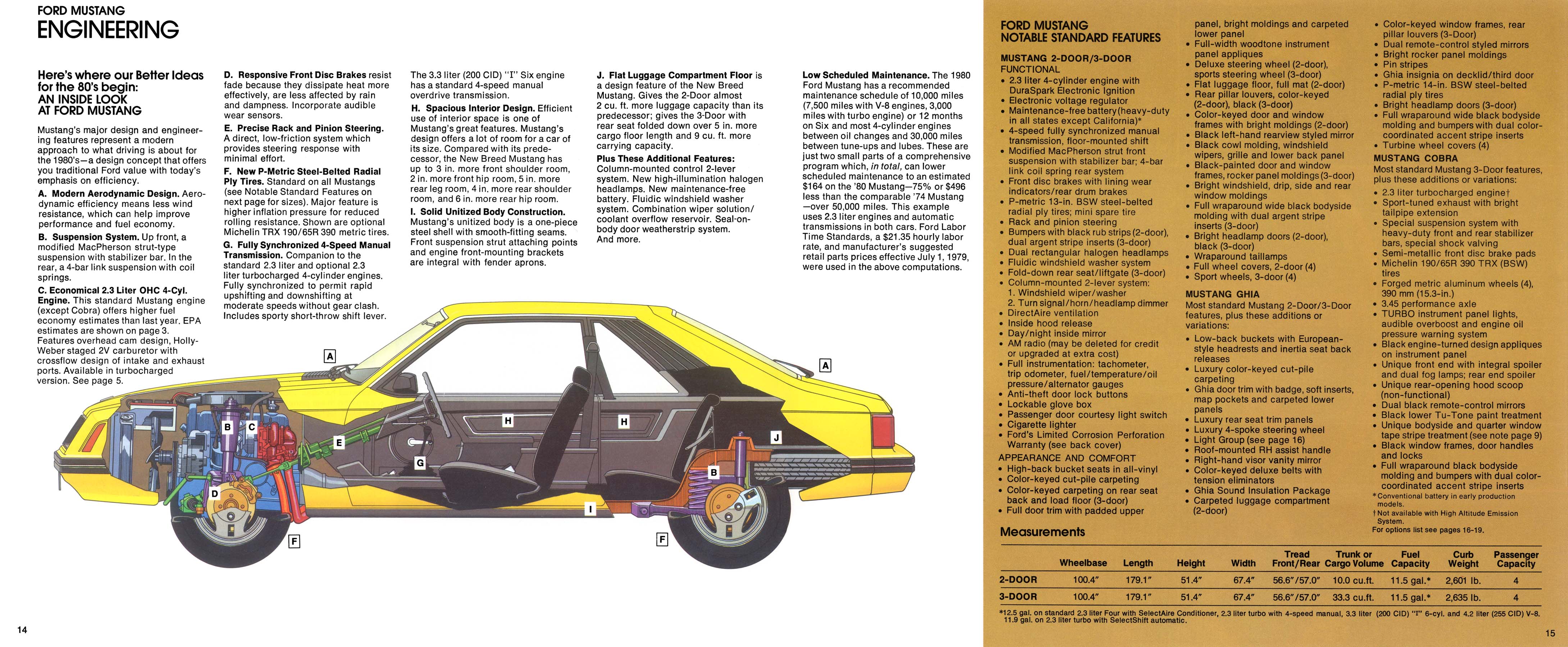 1980_Ford_Mustang_Rev-14-15
