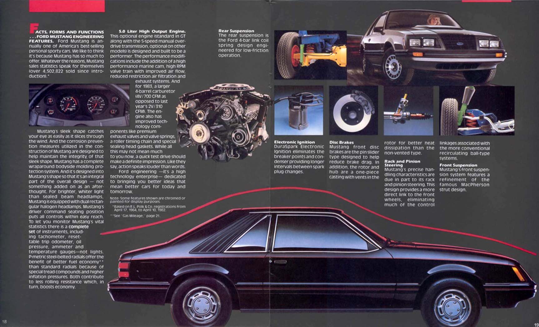 1983_Ford_Mustang-18-19