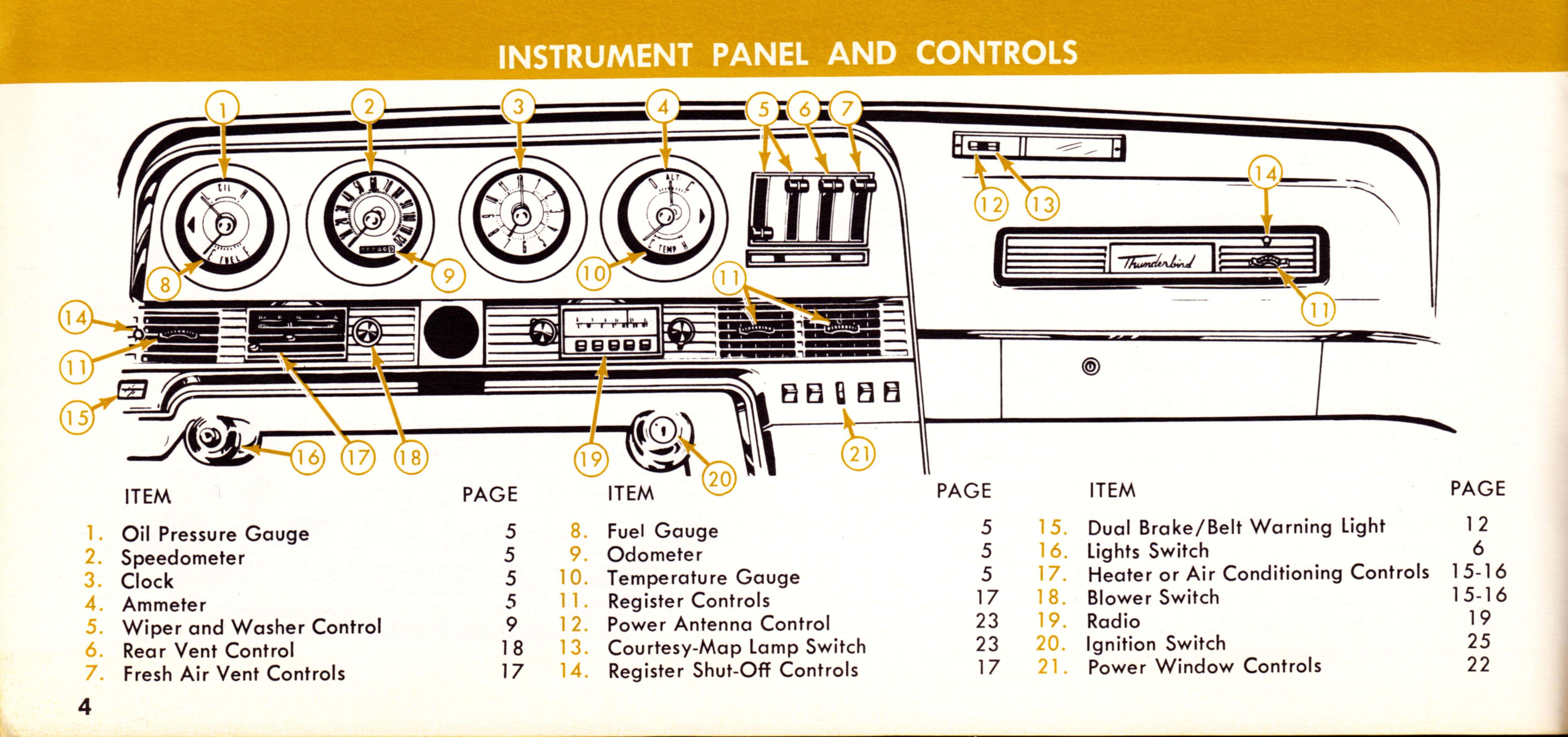 1967_Thunderbird_Owners_Manual-04