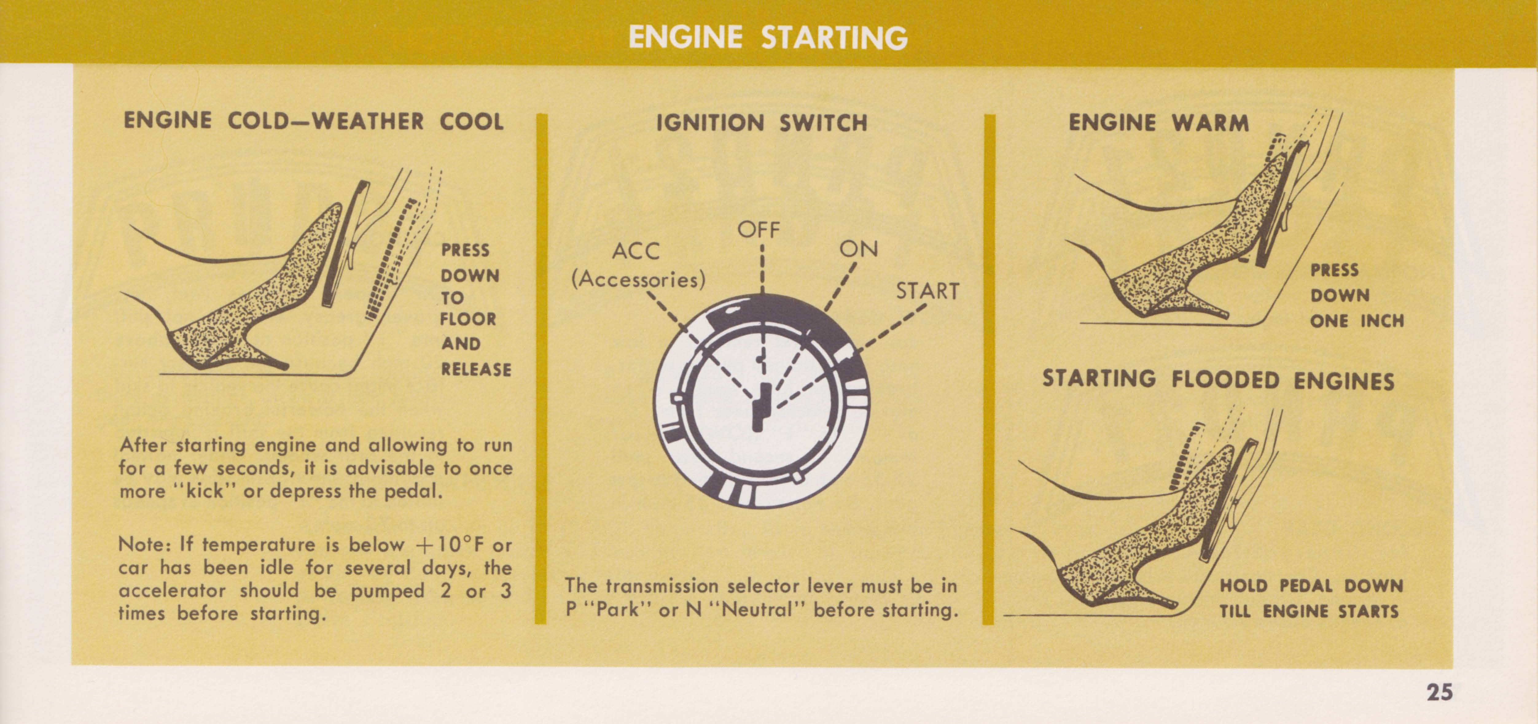 1967_Thunderbird_Owners_Manual-25